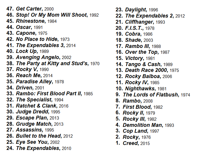 Sylvester Stallone movie ranking list 2