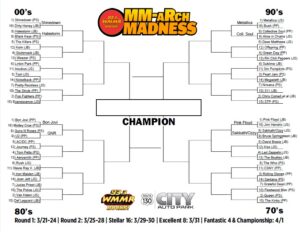 Round 1 DAY 1 results